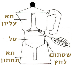 שירטוט של מקינטה
